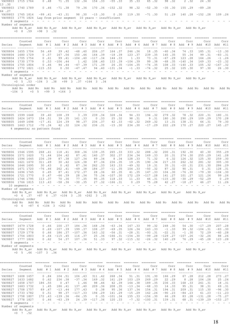 26 VAY8803 1775 1824 Lag from prior segment 10 years - insufficient +0 8.59 +98 3.32 6 segments - - - - - - - - - - - - - - - - - - - - - - - - - - - - - - - - - - - - - - VAY8804 1655 1704 56.49 39.