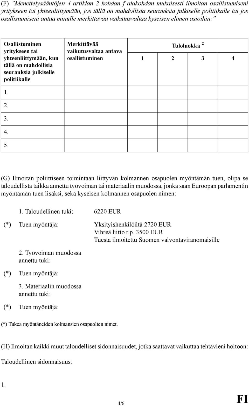 Merkittävää vaikutusvaltaa antava osallistuminen (G) Ilmoitan poliittiseen toimintaan liittyvän kolmannen osapuolen myöntämän tuen, olipa se taloudellista taikka annettu työvoiman tai materiaalin