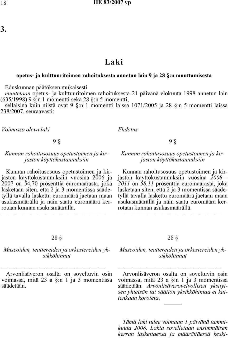 lain (635/1998) 9 :n 1 momentti sekä 28 :n 5 momentti, sellaisina kuin niistä ovat 9 :n 1 momentti laissa 1071/2005 ja 28 :n 5 momentti laissa 238/2007, seuraavasti: Voimassa oleva laki Ehdotus 9