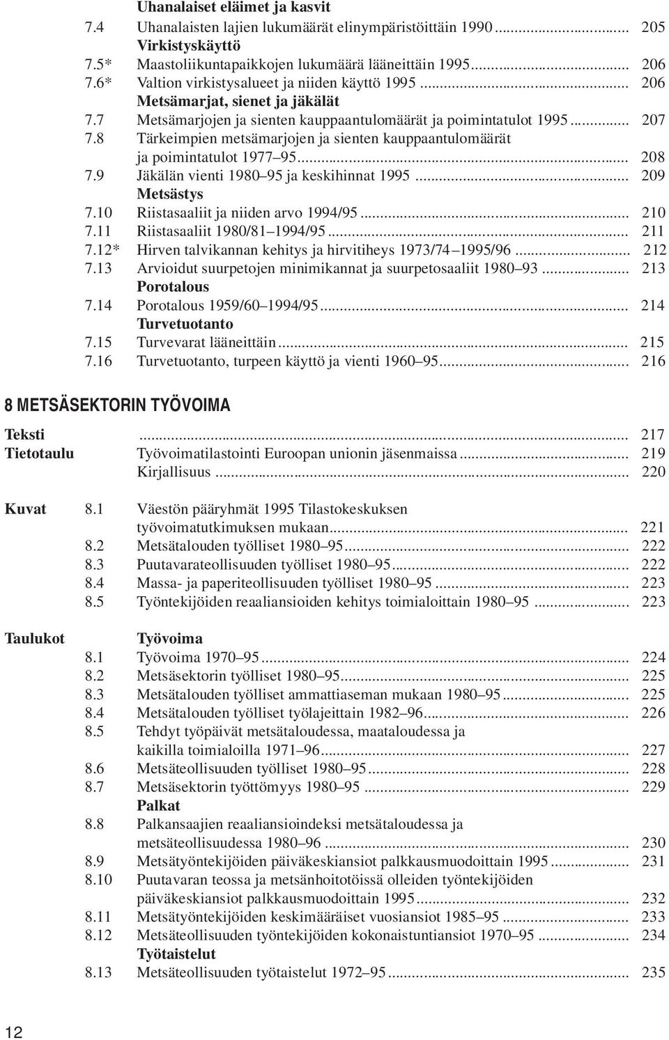 8 Tärkeimpien metsämarjojen ja sienten kauppaantulomäärät ja poimintatulot 1977 95... 208 7.9 Jäkälän vienti 1980 95 ja keskihinnat 1995... 209 Metsästys 7.10 Riistasaaliit ja niiden arvo 1994/95.