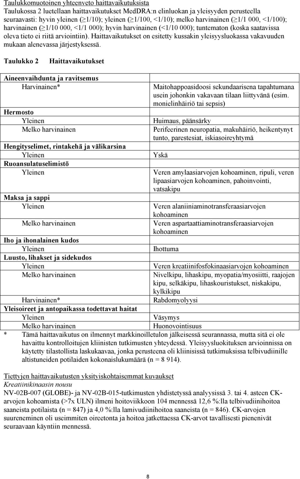 Haittavaikutukset on esitetty kussakin yleisyysluokassa vakavuuden mukaan alenevassa järjestyksessä.