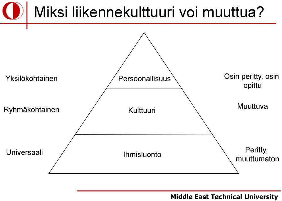 peritty, osin opittu Ryhmäkohtainen