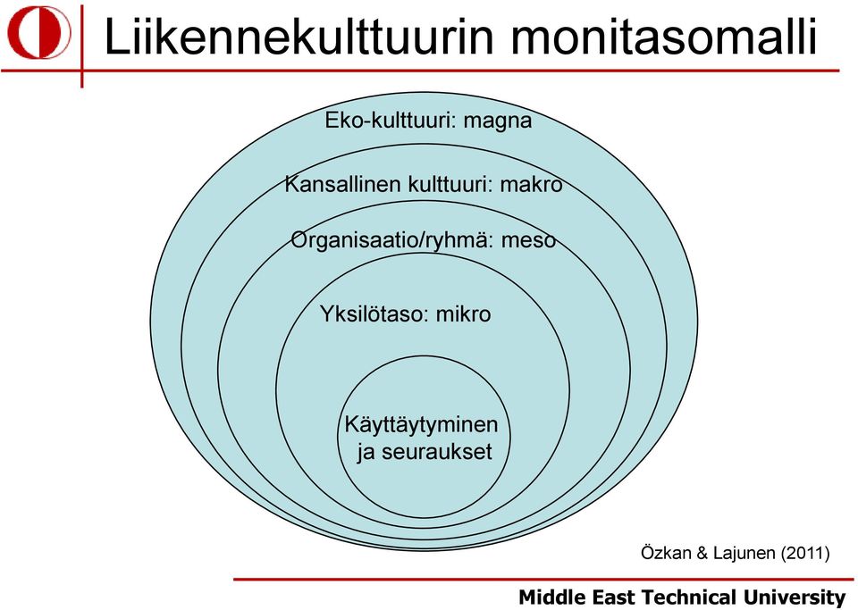 makro Organisaatio/ryhmä: meso Yksilötaso: