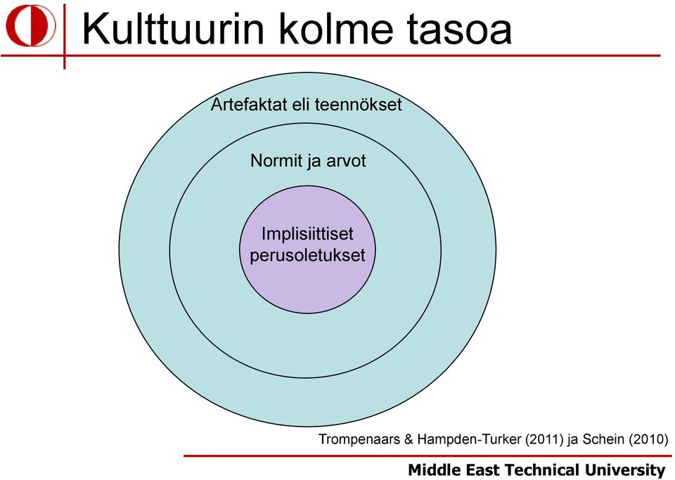 Implisiittiset perusoletukset