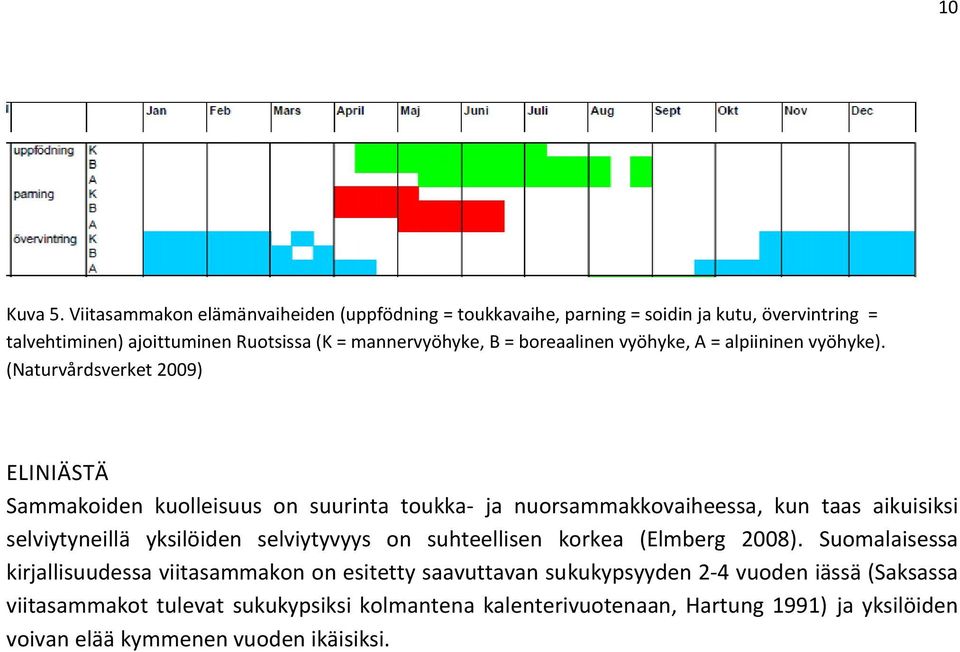 boreaalinen vyöhyke, A = alpiininen vyöhyke).