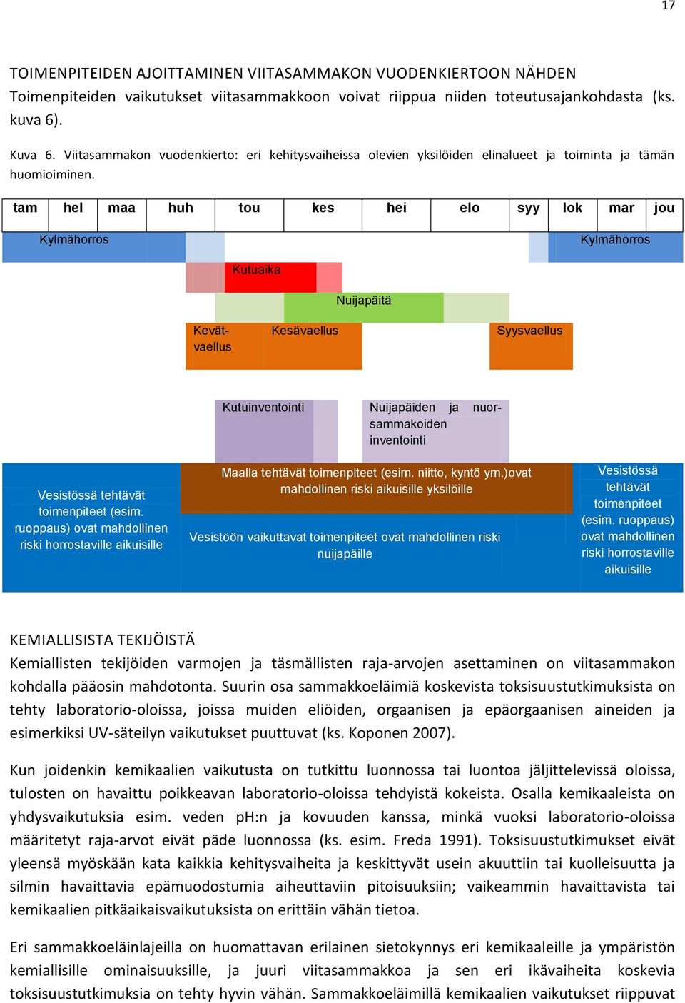 tam hel maa huh tou kes hei elo syy lok mar jou Kylmähorros Kylmähorros Kutuaika Kevätvaellus Kesävaellus Nuijapäitä Syysvaellus Vesistössä tehtävät toimenpiteet (esim.