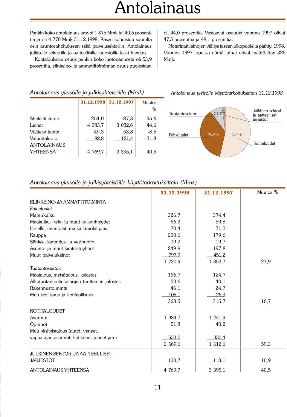 Kotitalouksien osuus pankin koko luotonannosta oli 53,9 prosenttia, elinkeino- ja ammattitoiminnan osuus puolestaan oli 44,0 prosenttia.