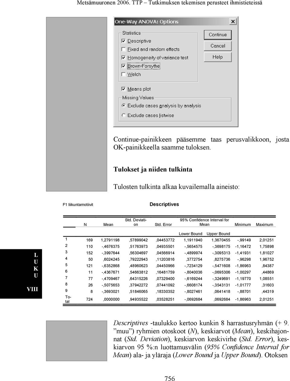 Error 95% Confidence Interval for Mean Minimum Maximum ower Bound pper Bound 1 169 1,2791198,57899042,04453772 1,1911940 1,3670455 -,99149 2,01251 2 110 -,4676375,51763973,04935501 -,5654575