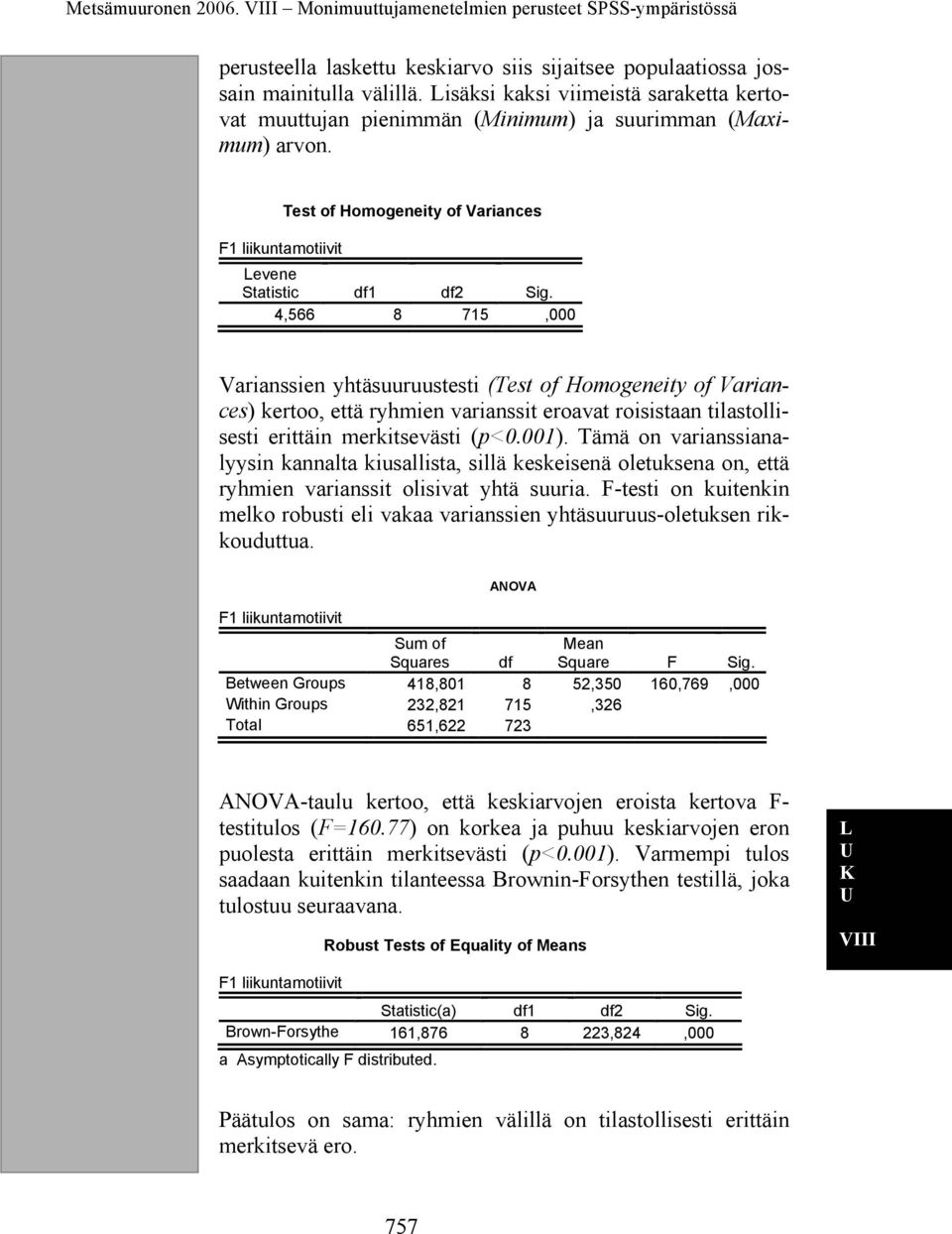 4,566 8 715,000 Varianssien yhtäsuuruustesti (Test of Homogeneity of Variances) kertoo, että ryhmien varianssit eroavat roisistaan tilastollisesti erittäin merkitsevästi (p<0.001).