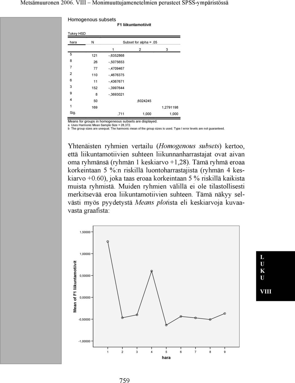 ,711 1,000 1,000 Means for groups in homogeneous subsets are displayed. a ses Harmonic Mean Sample Size = 28,372. b The group sizes are unequal. The harmonic mean of the group sizes is used.