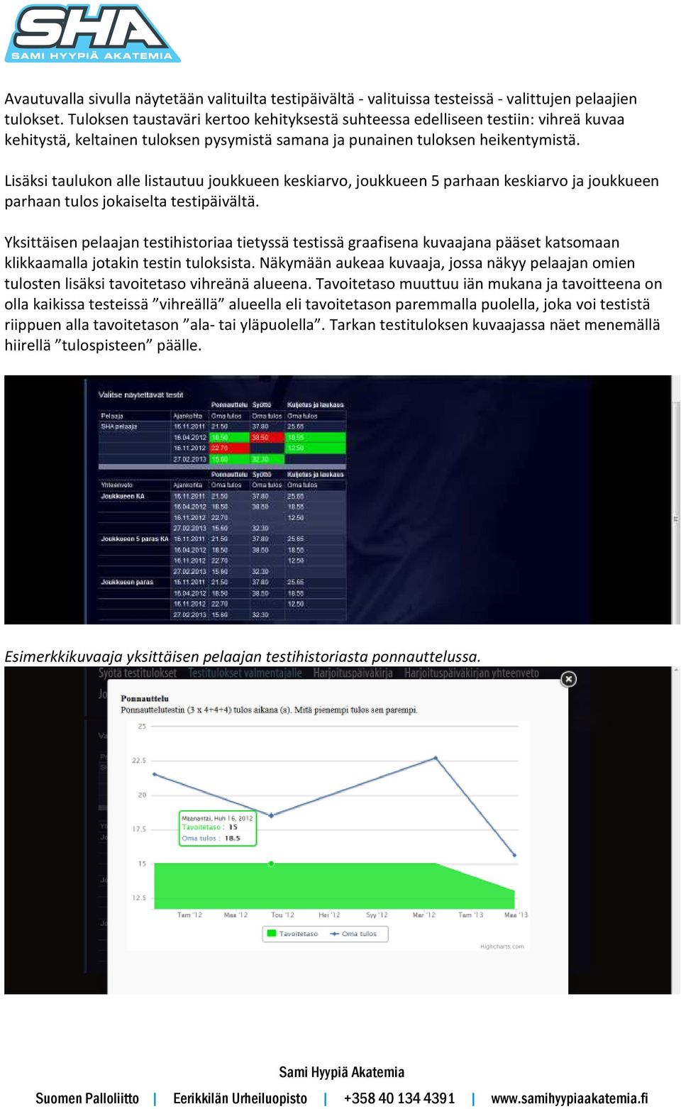 Lisäksi taulukon alle listautuu joukkueen keskiarvo, joukkueen 5 parhaan keskiarvo ja joukkueen parhaan tulos jokaiselta testipäivältä.