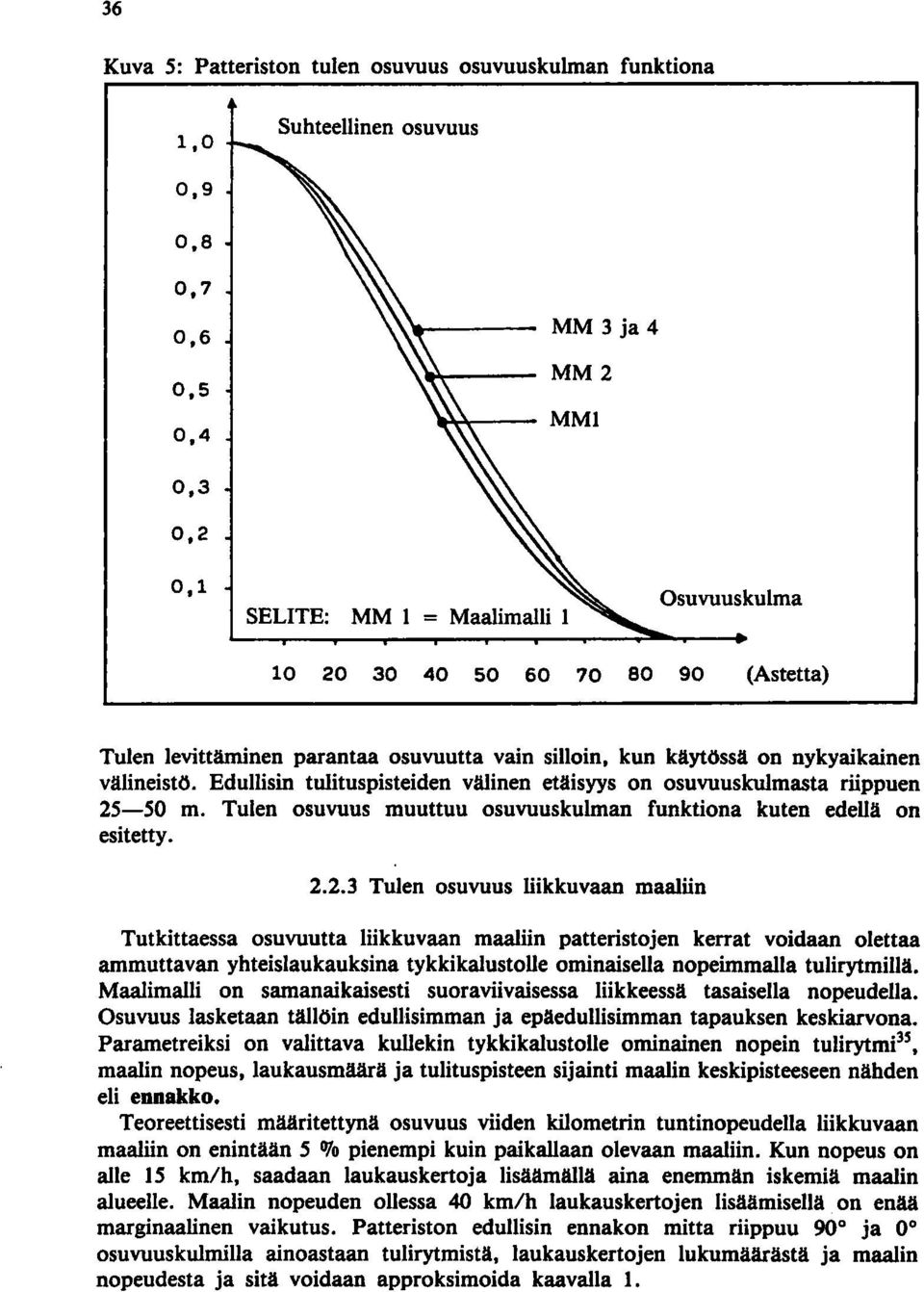 Tulen OSUVUUS muuttuu osuvuuskulman funktiona kuten edellä on esitetty. 2.