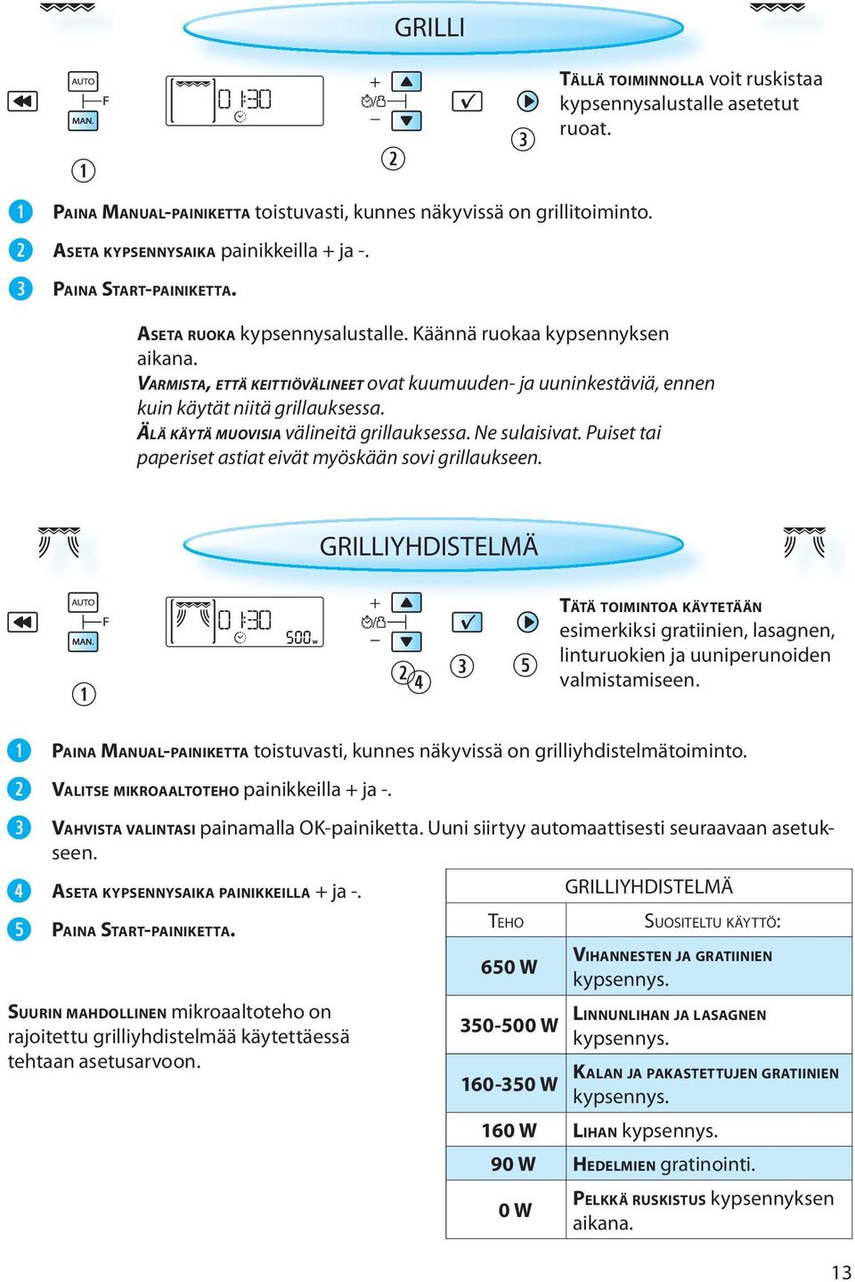 VARMISTA, ETTÄ KEITTIÖVÄLINEET ovat kuumuuden- ja uuninkestäviä, ennen kuin käytät niitä grillauksessa. ÄLÄ KÄYTÄ MUOVISIA välineitä grillauksessa. Ne sulaisivat.