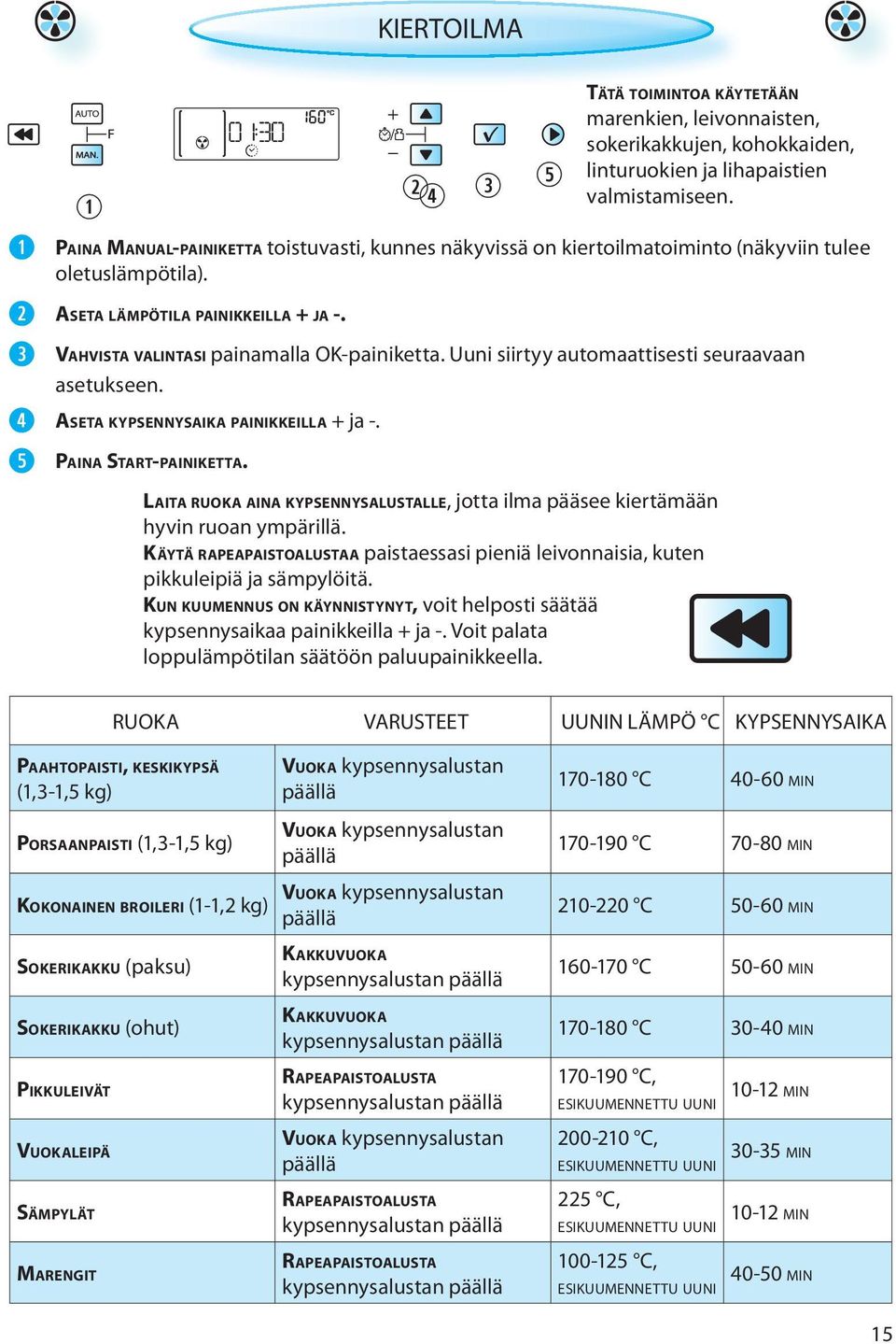 VAHVISTA VALINTASI painamalla OK-painiketta. Uuni siirtyy automaattisesti seuraavaan LAITA RUOKA AINA KYPSENNYSALUSTALLE, jotta ilma pääsee kiertämään hyvin ruoan ympärillä.