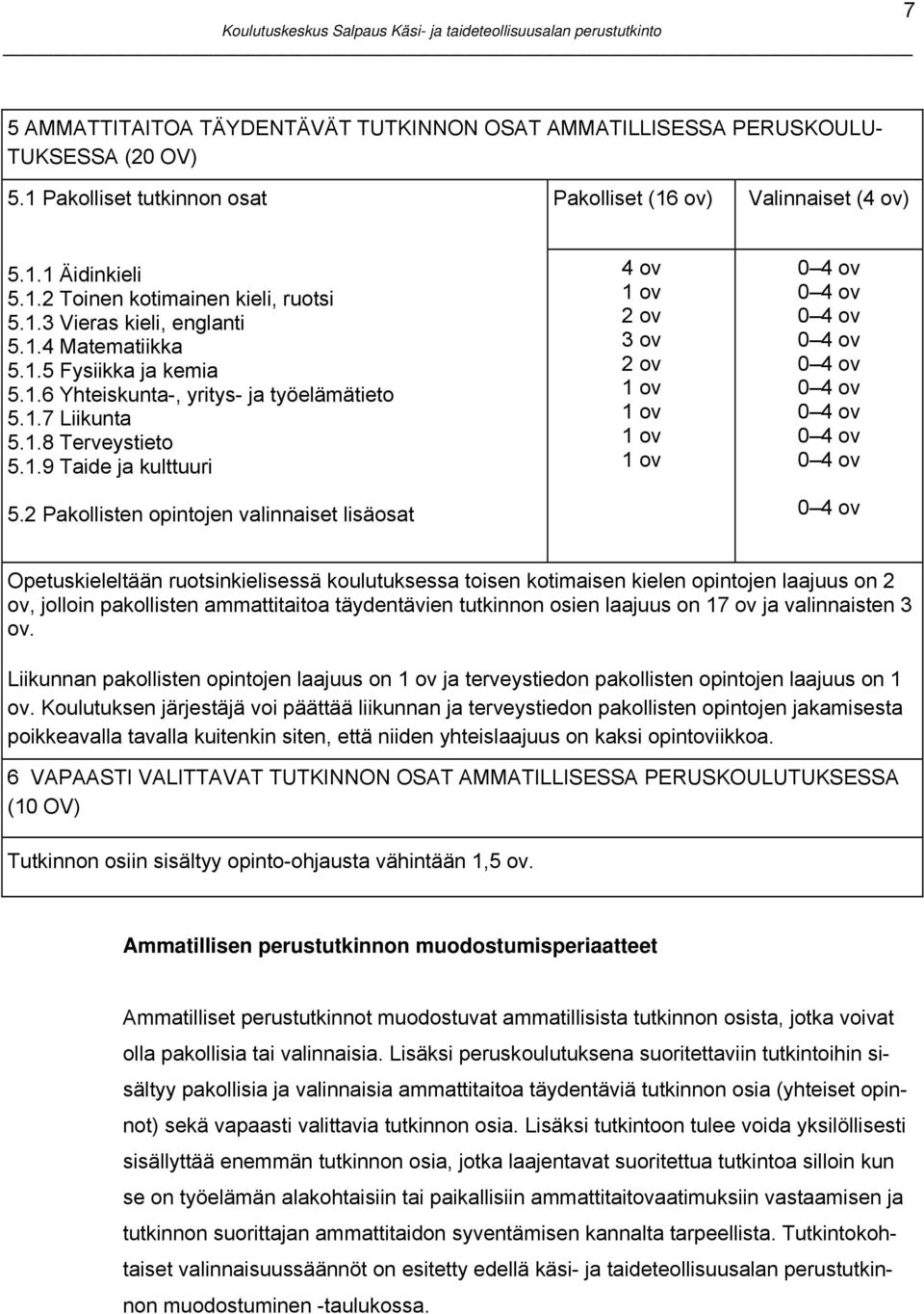 2 Pakollisten opintojen valinnaiset lisäosat 4 ov 1 ov 2 ov 3 ov 2 ov 1 ov 1 ov 1 ov 1 ov 0 4 ov 0 4 ov 0 4 ov 0 4 ov 0 4 ov 0 4 ov 0 4 ov 0 4 ov 0 4 ov 0 4 ov Opetuskieleltään ruotsinkielisessä