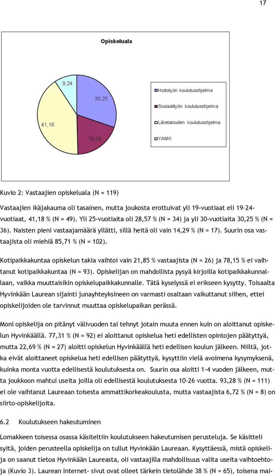 Ktipaikkakuntaa piskelun takia vaihti vain 21,85 % vastaajista (N = 26) ja 78,15 % ei vaihtanut ktipaikkakuntaa (N = 93).