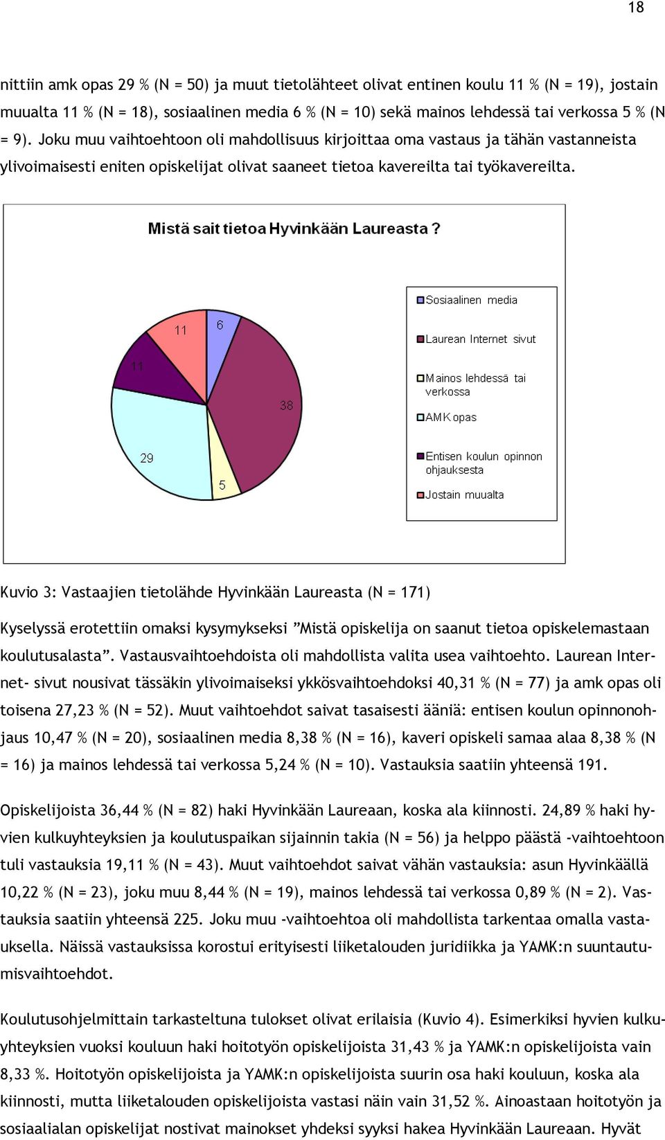 Kuvi 3: Vastaajien tietlähde Hyvinkään Laureasta (N = 171) Kyselyssä ertettiin maksi kysymykseksi Mistä piskelija n saanut tieta piskelemastaan kulutusalasta.
