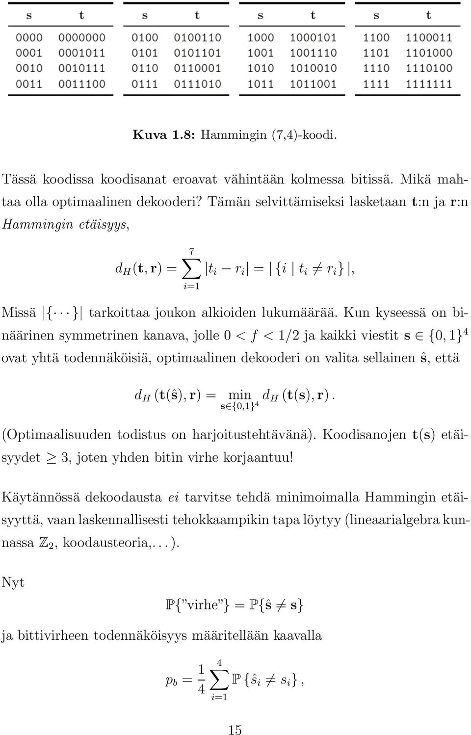 Kun kyseessä on binäärinen symmetrinen kanava, jolle 0 < f < /2 ja kaikki viestit s {0,} 4 ovat yhtä todennäköisiä, optimaalinen dekooderi on valita sellainen ŝ, että d H (t(ŝ),r) = min s {0,} 4d H