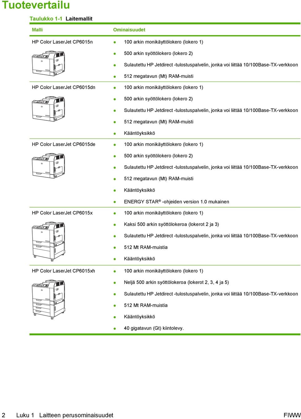 -tulostuspalvelin, jonka voi liittää 10/100Base-TX-verkkoon 512 megatavun (Mt) RAM-muisti Kääntöyksikkö HP Color LaserJet CP6015de 100 arkin monikäyttölokero (lokero 1) 500 arkin syöttölokero (lokero