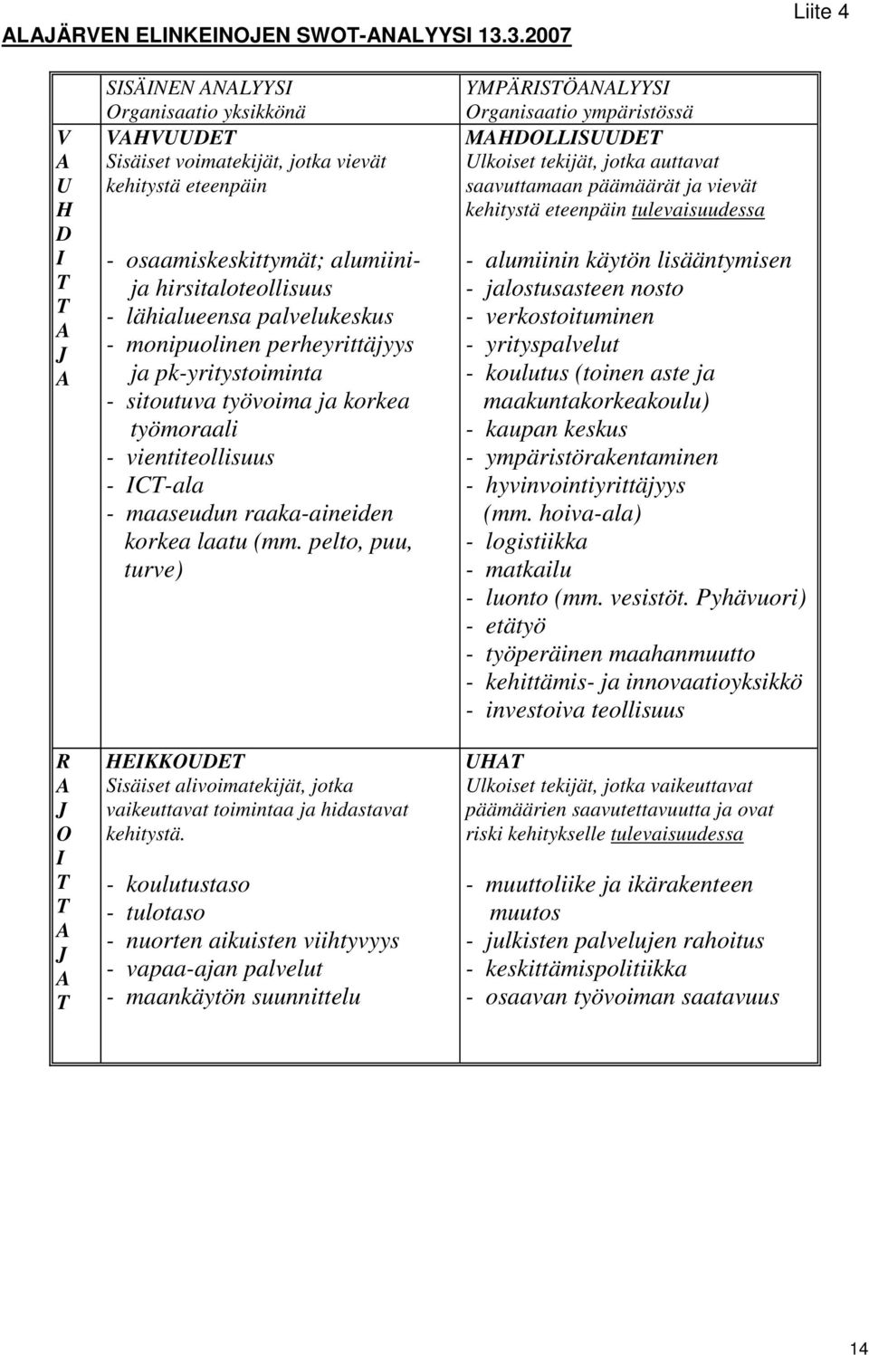 hirsitaloteollisuus - lähialueensa palvelukeskus - monipuolinen perheyrittäjyys ja pk-yritystoiminta - sitoutuva työvoima ja korkea työmoraali - vientiteollisuus - ICT-ala - maaseudun raaka-aineiden