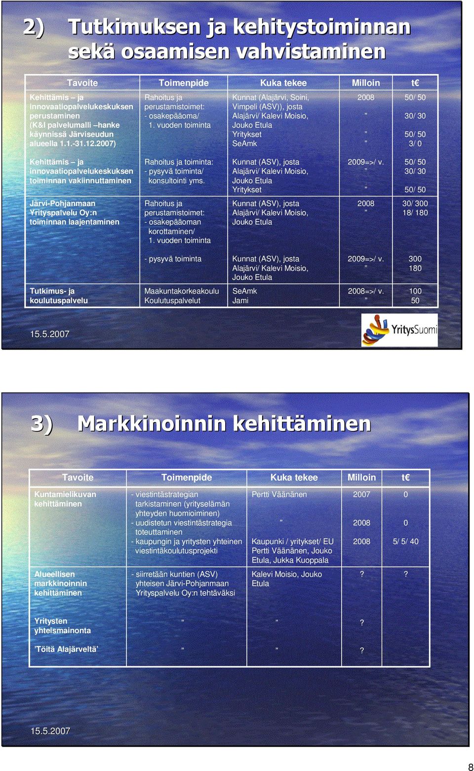 vuoden toiminta Kunnat (Alajärvi, Soini, Vimpeli (ASV)), josta Alajärvi/ Kalevi Moisio, Jouko Etula Yritykset SeAmk 50/ 50 30/ 30 50/ 50 3/ 0 Kehittämis ja innovaatiopalvelukeskuksen toiminnan