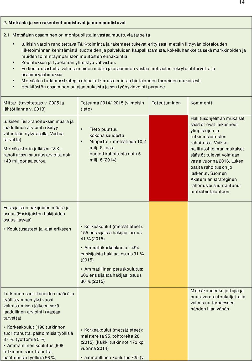 kehittämistä, tuotteiden ja palveluiden kaupallistamista, kokeiluhankkeita sekä markkinoiden ja muiden toimintaympäristön muutosten ennakointia. Koulutuksen ja työelämän yhteistyö vahvistuu.