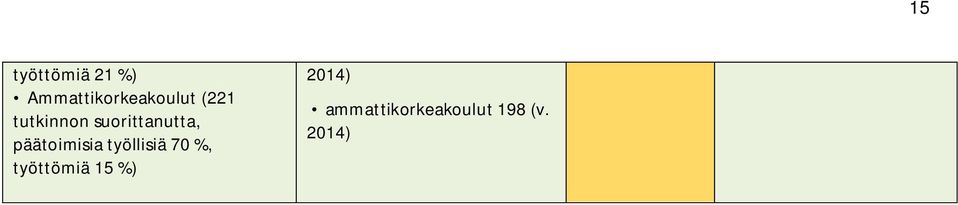 suorittanutta, päätoimisia työllisiä