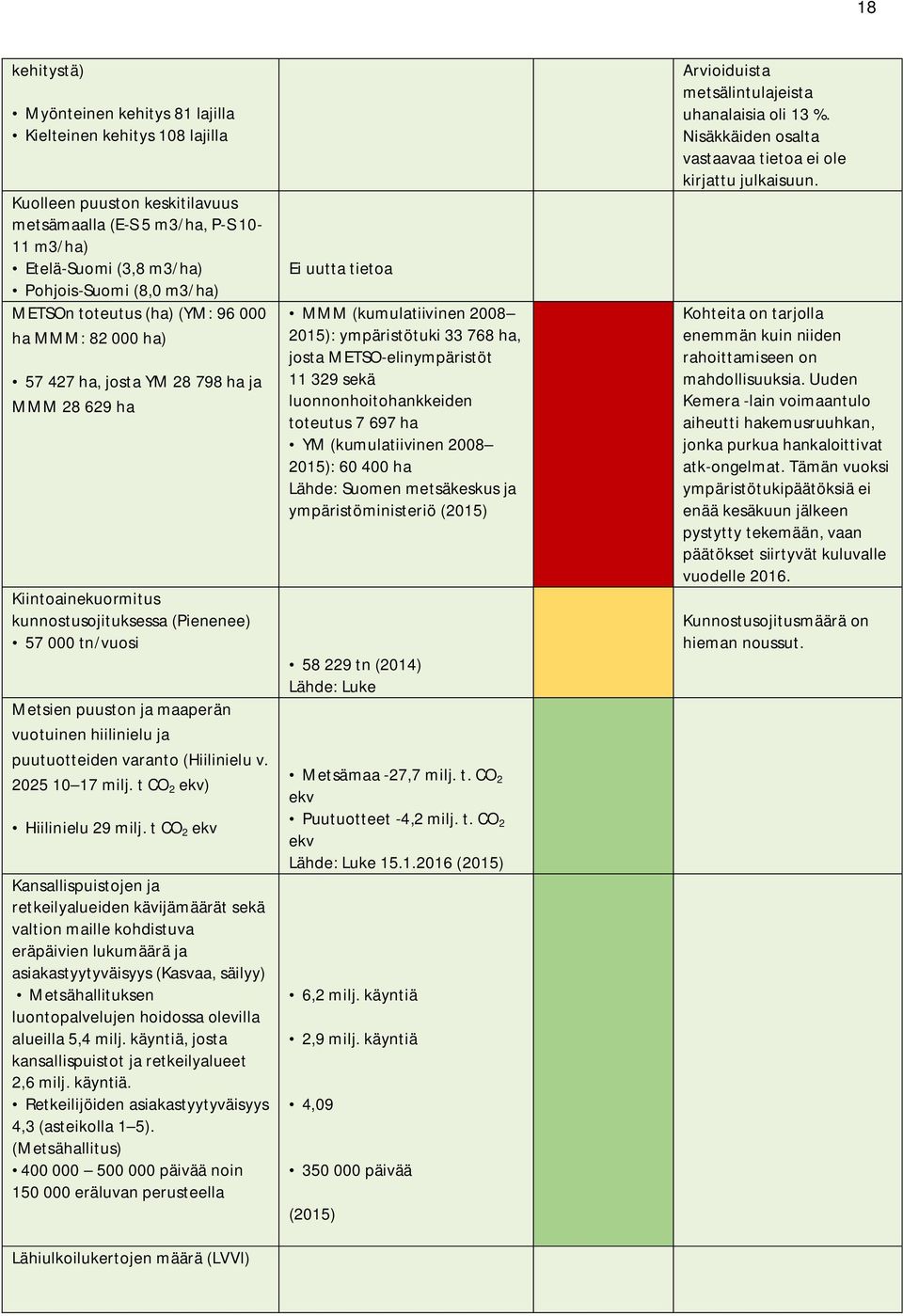 vuotuinen hiilinielu ja puutuotteiden varanto (Hiilinielu v. 2025 10 17 milj. t CO 2 ekv) Hiilinielu 29 milj.