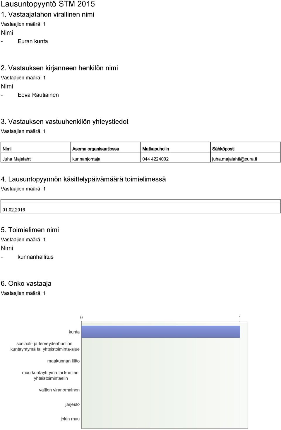 majalahti@eura.fi 4. Lausuntopyynnön käsittelypäivämäärä toimielimessä 01.02.2016 5. Toimielimen nimi Nimi - kunnanhallitus 6.