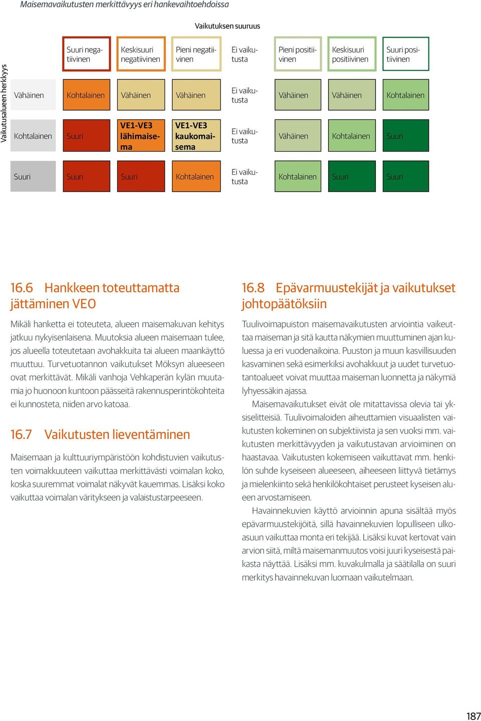 Vähäinen Kohtalainen Suuri Suuri Suuri Suuri Kohtalainen Ei vaikutusta Kohtalainen Suuri Suuri 16.