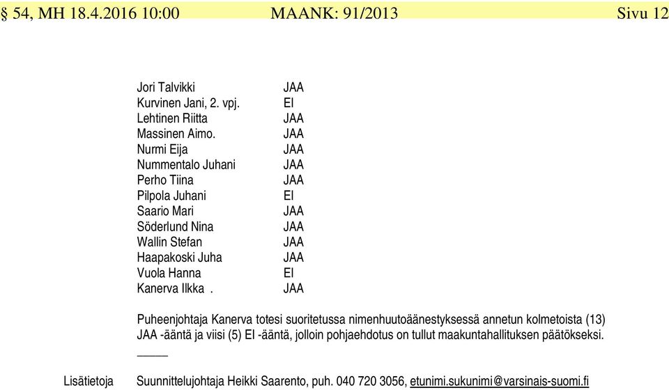 JAA EI JAA JAA JAA JAA JAA EI JAA JAA JAA JAA EI JAA Puheenjohtaja Kanerva totesi suoritetussa nimenhuutoäänestyksessä annetun kolmetoista (13) JAA