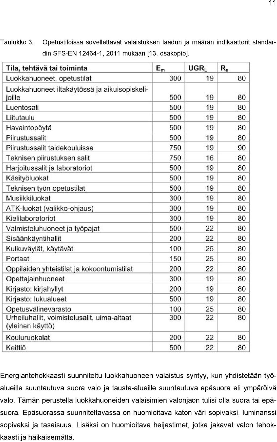 epäsuora eli ympäröivä valo. Tämän perustella luokkahuoneiden valaisimien valonjaon tulisi olla suora tai epäsuora.