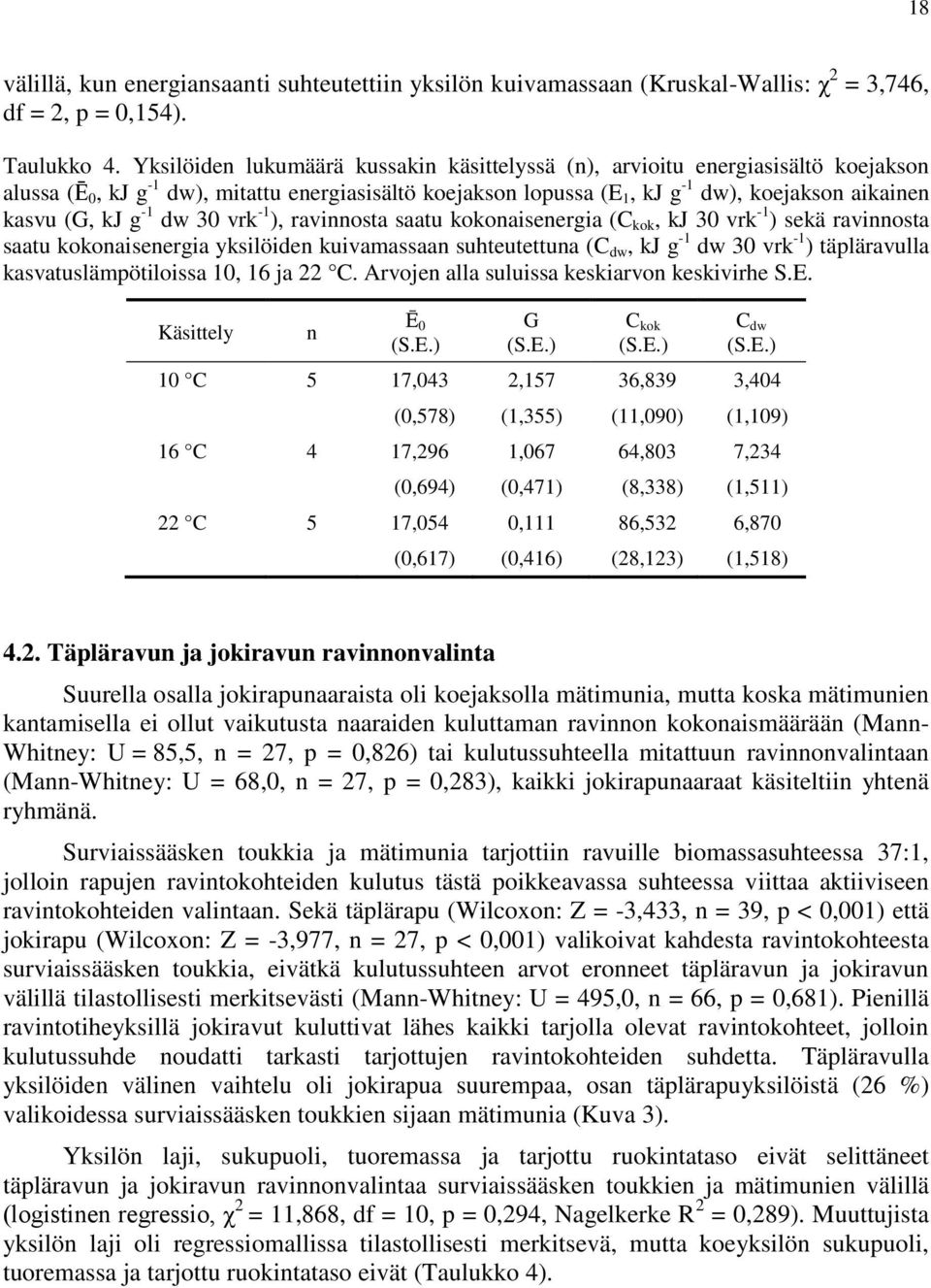 g -1 dw 30 vrk -1 ), ravinnosta saatu kokonaisenergia (C kok, kj 30 vrk -1 ) sekä ravinnosta saatu kokonaisenergia yksilöiden kuivamassaan suhteutettuna (C dw, kj g -1 dw 30 vrk -1 ) täpläravulla