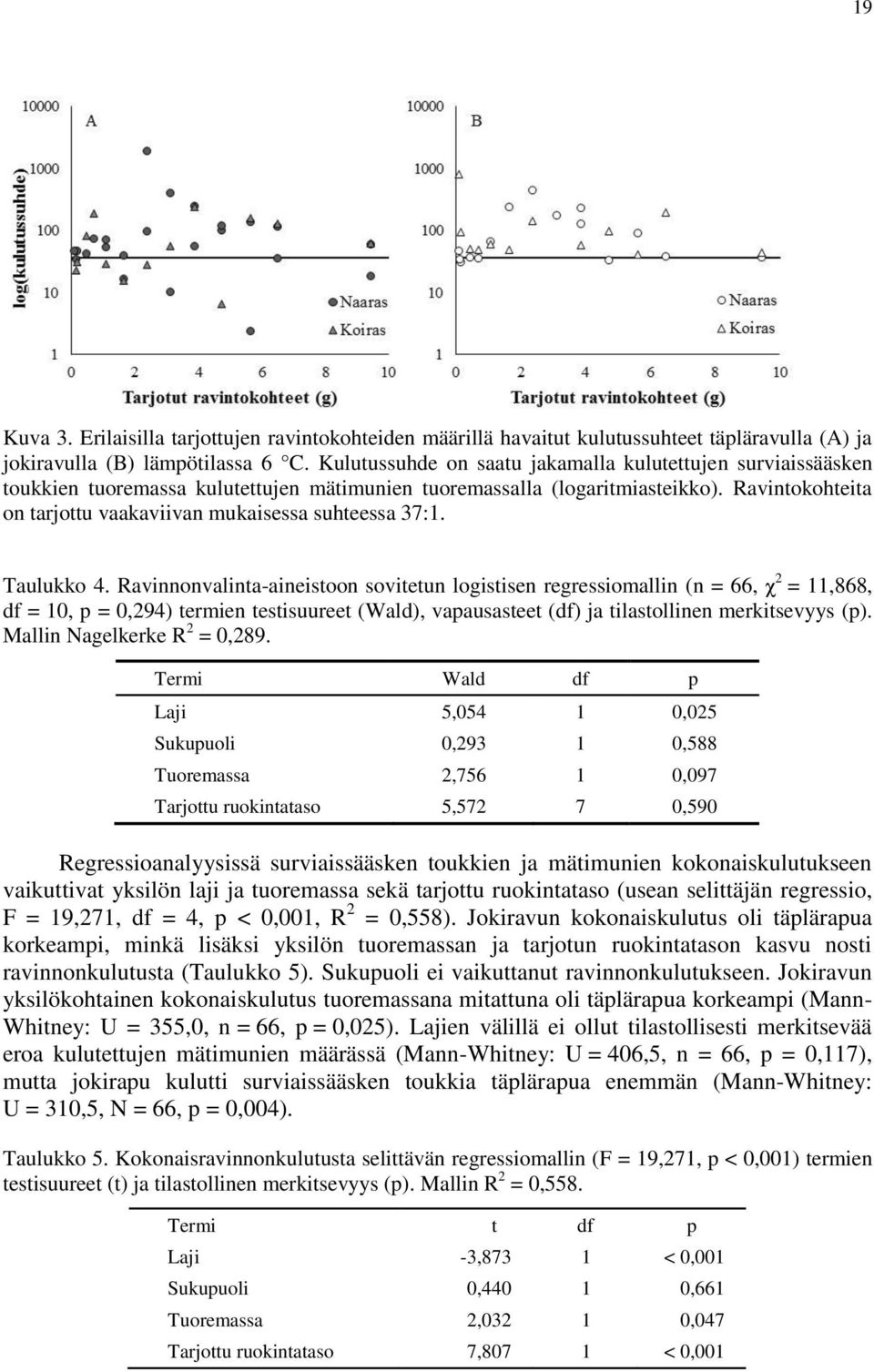 Ravintokohteita on tarjottu vaakaviivan mukaisessa suhteessa 37:1. Taulukko 4.