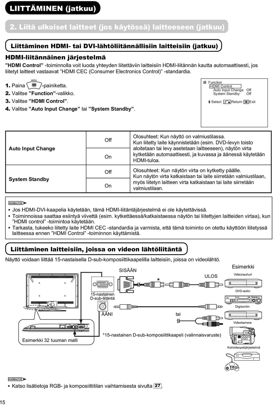 yhteyden liitettäviin laitteisiin HDMI-liitännän kautta automaattisesti, jos liitetyt laitteet vastaavat HDMI CEC (Consumer Electronics Control) -standardia. 1. Paina -painiketta. 2.