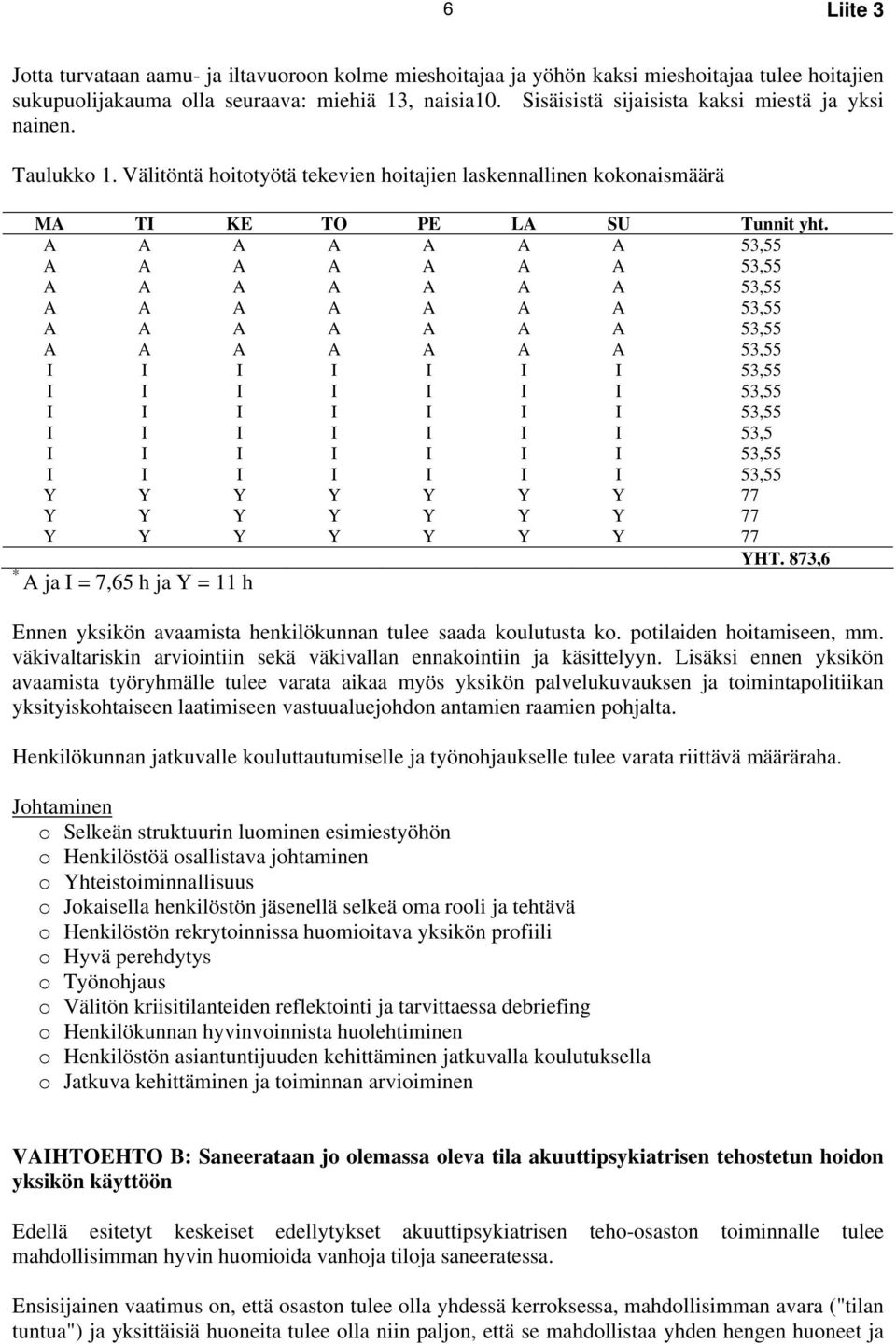 I I I I I I I 53,5 Y Y Y Y Y Y Y 77 Y Y Y Y Y Y Y 77 Y Y Y Y Y Y Y 77 YHT. 873,6 * A ja I = 7,65 h ja Y = 11 h Ennen yksikön avaamista henkilökunnan tulee saada koulutusta ko.