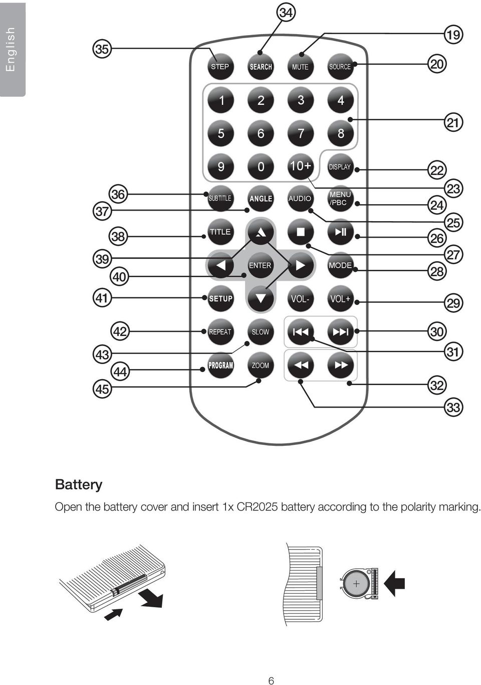 41 VOL- VOL+ 29 42 43 44 45 REPEAT SLOW ZOOM 30 31 32 33 Battery Open the