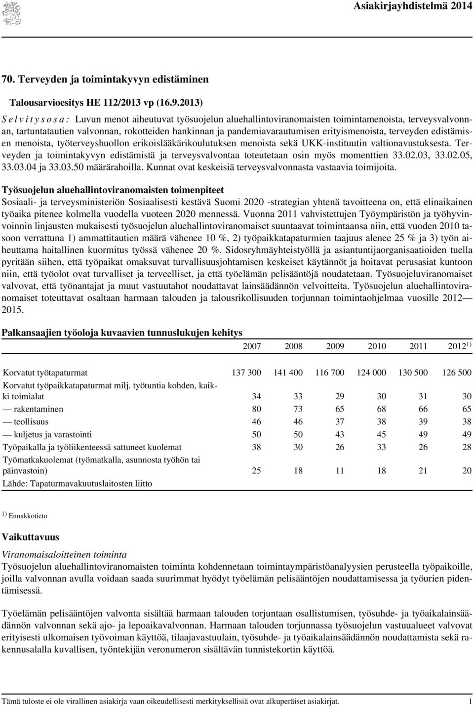 Terveyden ja toimintakyvyn edistämistä ja terveysvalvontaa toteutetaan osin myös momenttien 33.02.03, 33.02.05, 33.03.04 ja 33.03.50 määrärahoilla.