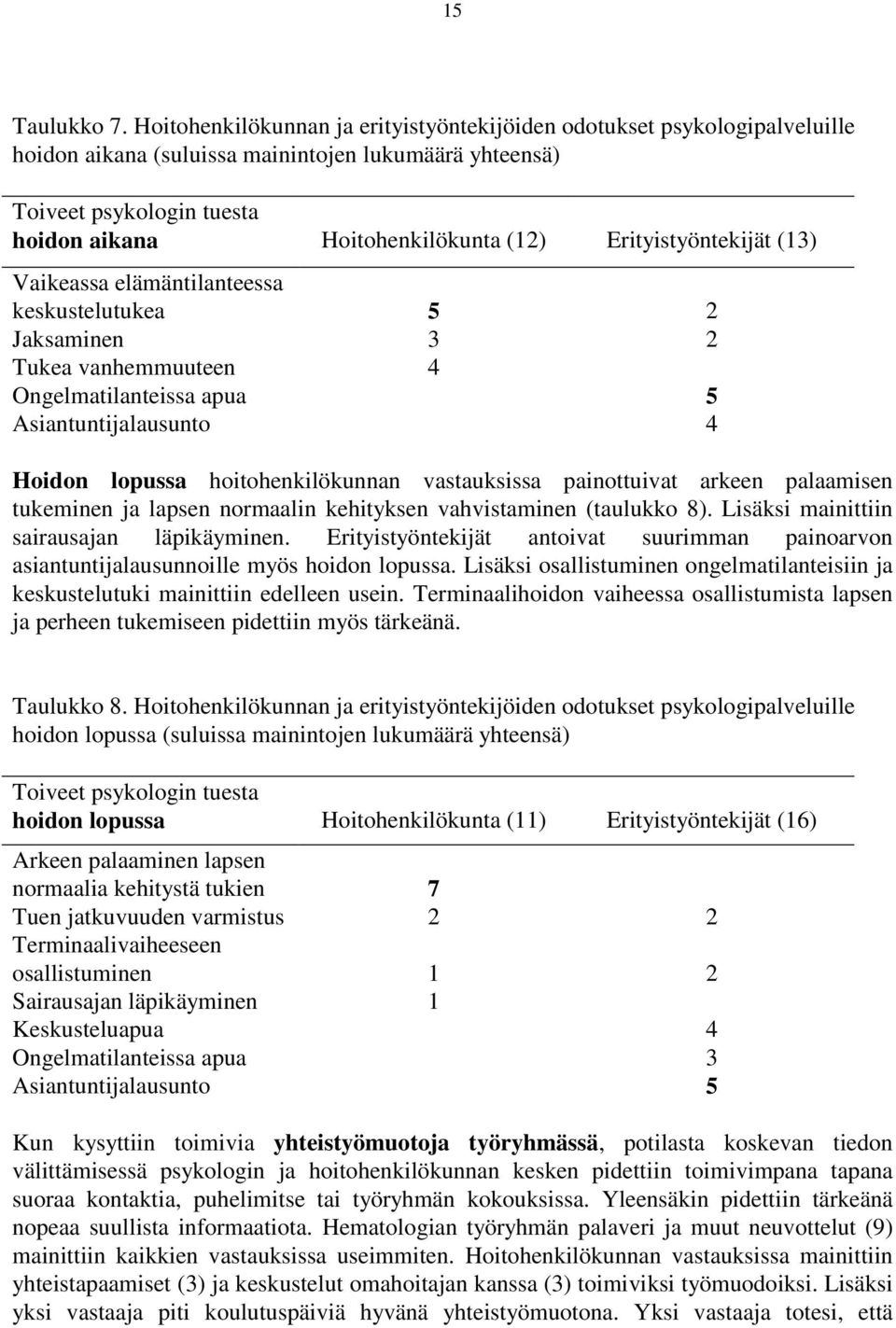 Erityistyöntekijät (13) Vaikeassa elämäntilanteessa keskustelutukea 5 2 Jaksaminen 3 2 Tukea vanhemmuuteen 4 Ongelmatilanteissa apua 5 Asiantuntijalausunto 4 Hoidon lopussa hoitohenkilökunnan