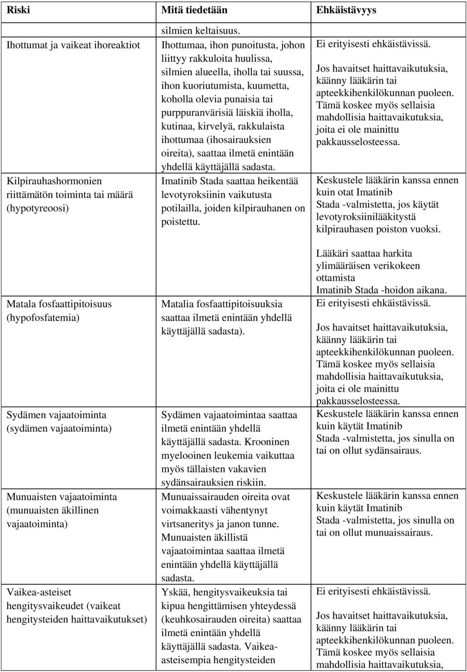 Ihottumaa, ihon punoitusta, johon liittyy rakkuloita huulissa, silmien alueella, iholla tai suussa, ihon kuoriutumista, kuumetta, koholla olevia punaisia tai purppuranvärisiä läiskiä iholla, kutinaa,