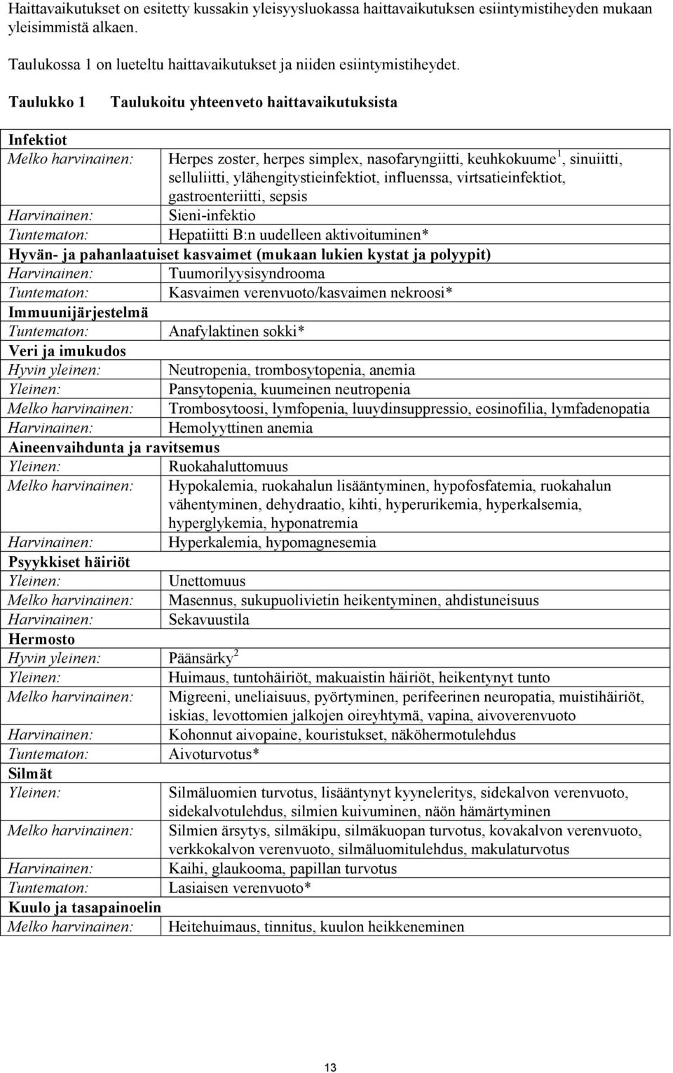 influenssa, virtsatieinfektiot, gastroenteriitti, sepsis Sieni-infektio Hepatiitti B:n uudelleen aktivoituminen* Harvinainen: Tuntematon: Hyvän- ja pahanlaatuiset kasvaimet (mukaan lukien kystat ja