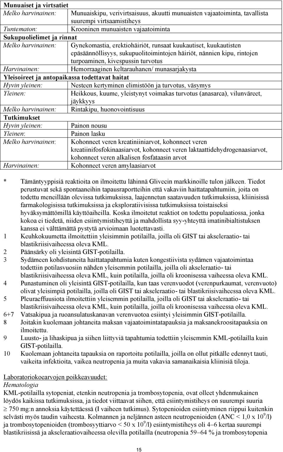 kivespussin turvotus Harvinainen: Hemorraaginen keltarauhanen/ munasarjakysta Yleisoireet ja antopaikassa todettavat haitat Hyvin yleinen: Nesteen kertyminen elimistöön ja turvotus, väsymys Yleinen: