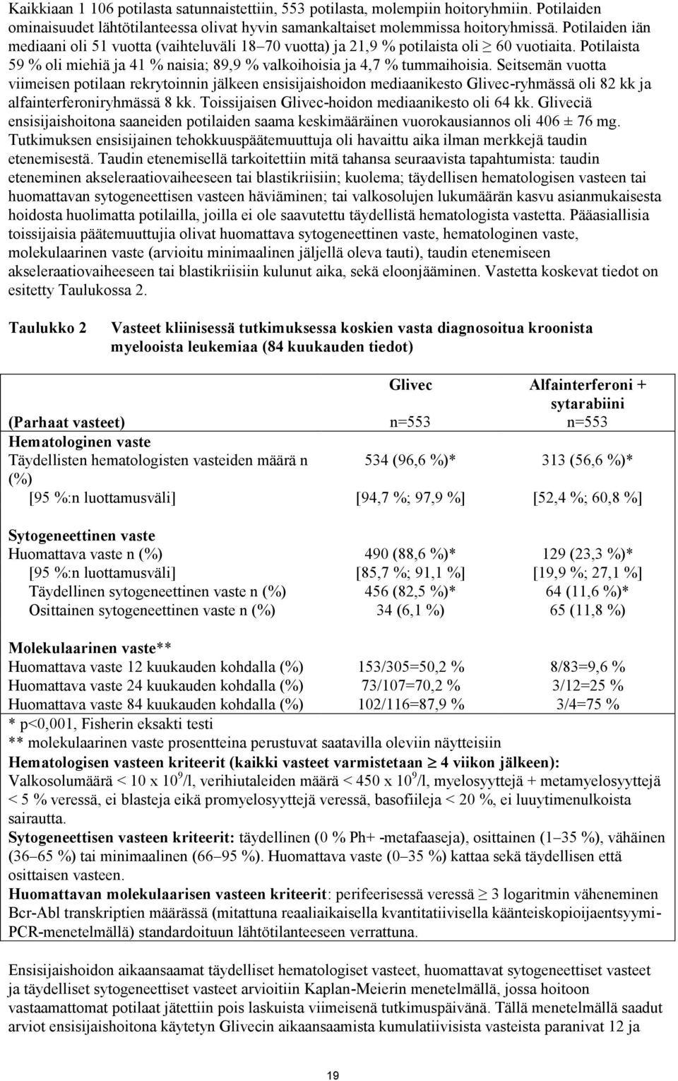 Seitsemän vuotta viimeisen potilaan rekrytoinnin jälkeen ensisijaishoidon mediaanikesto Glivec-ryhmässä oli 82 kk ja alfainterferoniryhmässä 8 kk. Toissijaisen Glivec-hoidon mediaanikesto oli 64 kk.