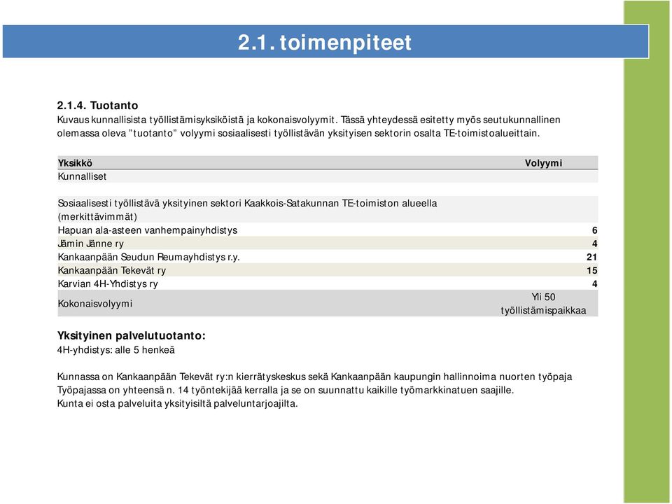 Yksikkö Kunnalliset Volyymi Sosiaalisesti työllistävä yksityinen sektori Kaakkois-Satakunnan TE-toimiston alueella (merkittävimmät) Hapuan ala-asteen vanhempainyhdistys 6 Jämin Jänne ry 4 Kankaanpään