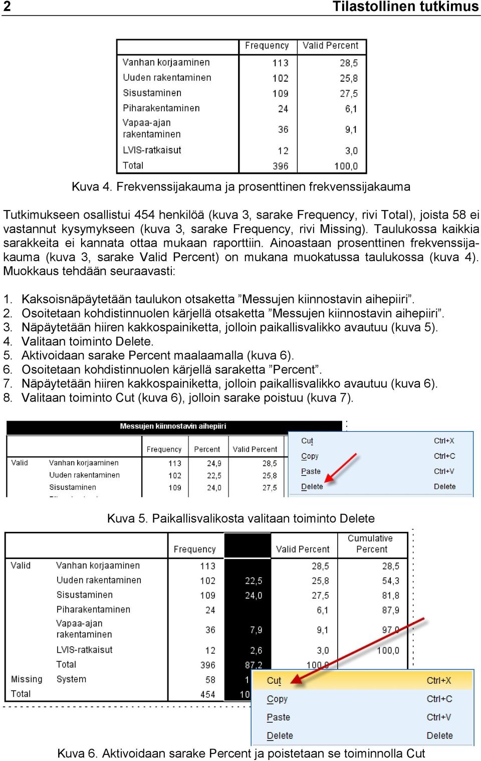 Missing). Taulukossa kaikkia sarakkeita ei kannata ottaa mukaan raporttiin. Ainoastaan prosenttinen frekvenssijakauma (kuva 3, sarake Valid Percent) on mukana muokatussa taulukossa (kuva 4).