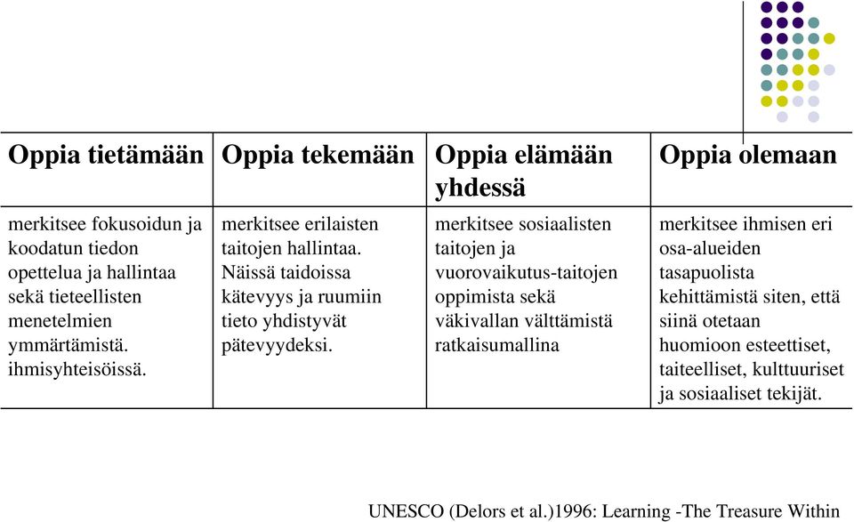 merkitsee sosiaalisten taitojen ja vuorovaikutus-taitojen oppimista sekä väkivallan välttämistä ratkaisumallina Oppia olemaan merkitsee ihmisen eri