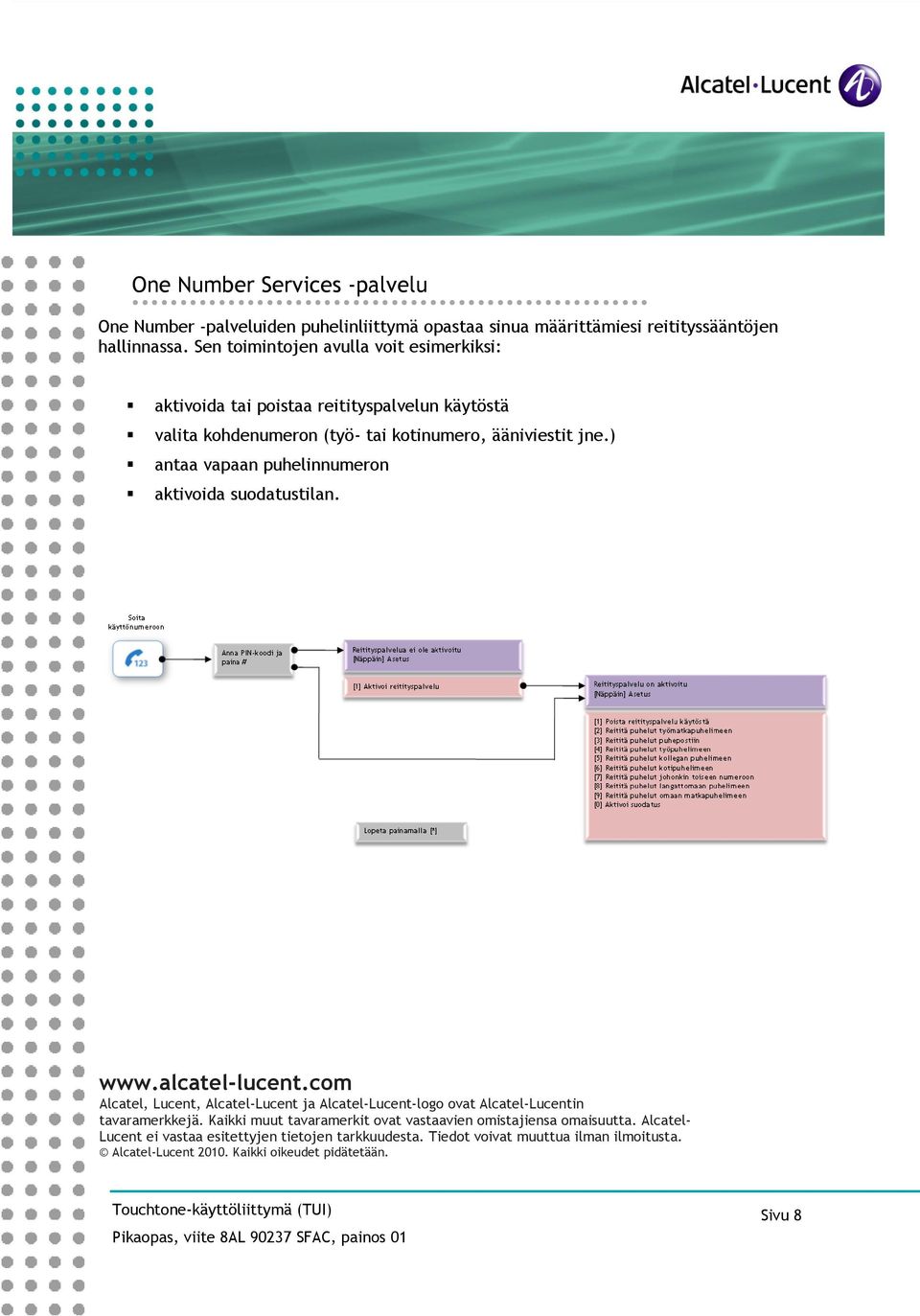 ) antaa vapaan puhelinnumeron aktivoida suodatustilan. www.alcatel-lucent.