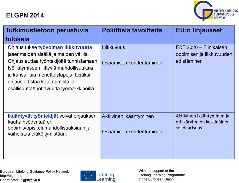 Lisäksi ohjaus edistää kotoutumista ja osallisuutta/tuottavuutta työmarkkinoilla Poliittisia tavoitteita Liikkuvuus Osaamisen kohdentaminen EU:n linjaukset E&T 2020