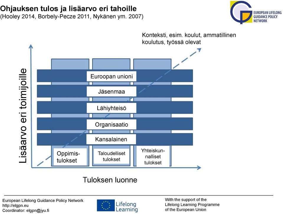 koulut, ammatillinen koulutus, työssä olevat Euroopan unioni Jäsenmaa