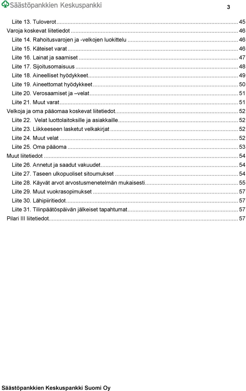 .. 51 Velkoja ja oma pääomaa koskevat liitetiedot... 52 Liite 22. Velat luottolaitoksille ja asiakkaille... 52 Liite 23. Liikkeeseen lasketut velkakirjat... 52 Liite 24. Muut velat... 52 Liite 25.